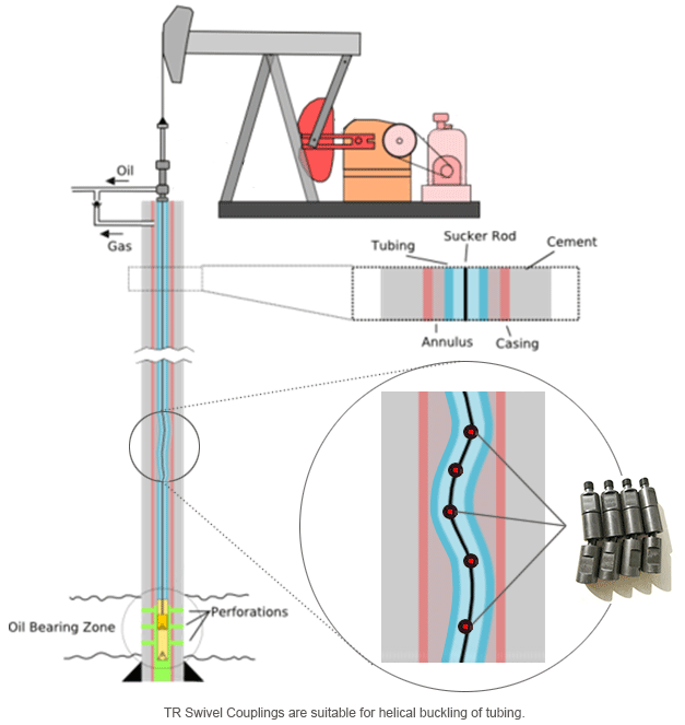Flambagem helicoidal da tubagem